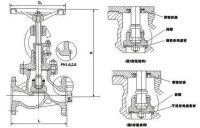 不鏽鋼截止閥結構圖