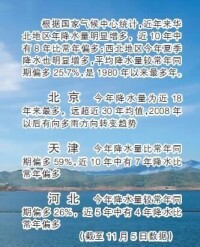 統計數據