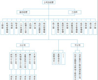 中建二局第三建築工程有限公司