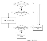 CE[網路中的CE]