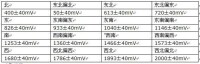 氣象觀測站