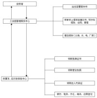 意向書籤訂流程