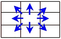 四面八方擴展型