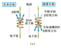 宇稱實驗