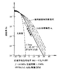 瑞利衰落