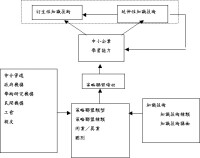 企業技術聯盟