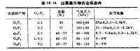 氟氧化合物