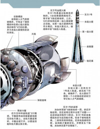 加加林