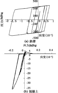 圖2.普通支撐試驗滯回曲線