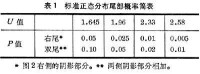 生物統計