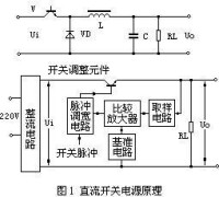 過電壓保護電路