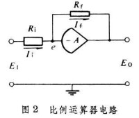 模擬計算機