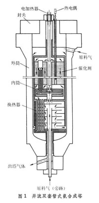 氨合成塔