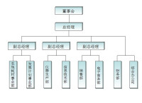 網路型組織結構