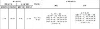 徐蕭城際公交901路運營時間表