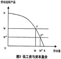 擠出效應