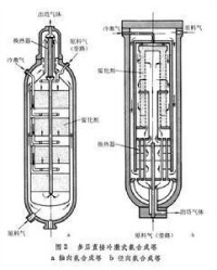 氨合成塔示意圖