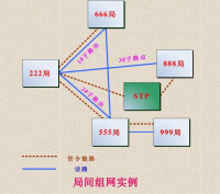 7號信令