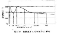 切削力