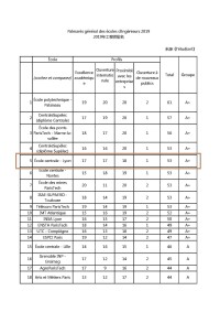 L&amp;#39;Etudiant 2019年工程師學院排名