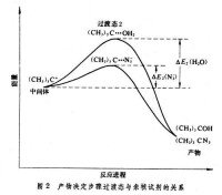 過渡態理論