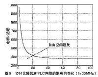 積分方程