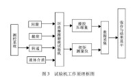 摩擦試驗機