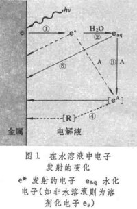 光電化學