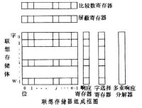 聯想存儲器