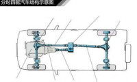 分時四驅