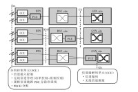 ccu[通信控制器]