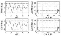 圖3.29 信號壓縮過程的波形圖