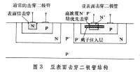 線性集成電路