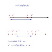 邁克爾遜-莫雷實驗