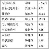 鹽酸伐地那非片