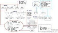 億萬老婆買一送一[圖書名稱]