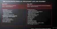 APU[美國AMD公司研發的加速處理器]