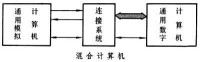 混合計算機