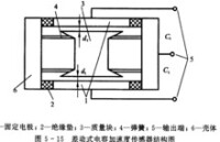 加速度感測器