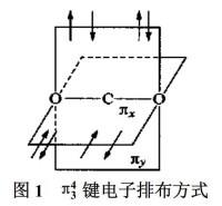 π[分子軌道理論術語]