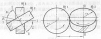 螺旋齒輪傳動原理