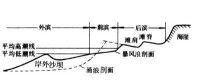 海岸地貌