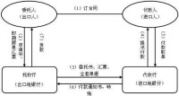 賣方利益險