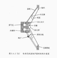 圖3