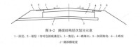 路面構造