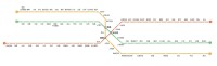 大邱市地鐵路線圖