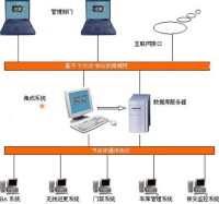 系統集成