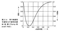 協和音程