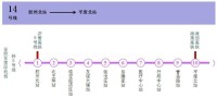 青島地鐵14號線