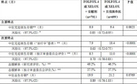 貝伐珠單抗注射液